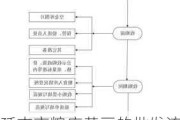 延吉市粮库黄豆的批发流程是怎样的？批发过程中需要注意哪些事项？