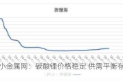 长江小金属网：碳酸锂价格稳定 供需平衡存不确定性