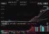 正丹股份午后跳水，一度跌超15%