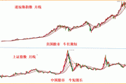 Wedbush：英伟达和微软引领AI革命 美股科技股牛市迈入新阶段