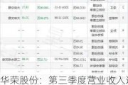 华荣股份：第三季度营业收入达到3.38亿元，同比增长12.72%