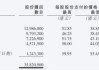 新华汇富金融(00188.HK)获蔡冠明增持39万股普通股股份，价值约9.17万港元