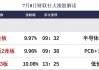 伟创电气（688698）盘中异动 股价振幅达7.69%  上涨6.86%（07-31）