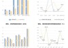 伊戈尔：上半年净利润同比预增75.1%-105.02%