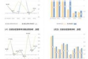 伊戈尔：上半年净利润同比预增75.1%-105.02%