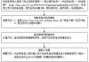 深圳临时牌照怎么办理？办理临时牌照需要哪些必要步骤？