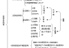 什么是燃料？燃料技术的多样性如何影响能源利用效率？