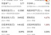 裕田中国(00313.HK)年度总收益约3192万港元 同比减少38.3%