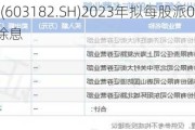 嘉华股份(603182.SH)2023年拟每股派0.4元 6月17日除权除息