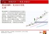 中天策略:12月2日市场分析