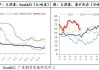 锰硅-锰硅成本坚挺，开工的预期增量暂时难以对盘面造成明显利空