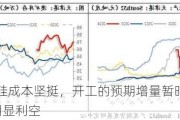 锰硅-锰硅成本坚挺，开工的预期增量暂时难以对盘面造成明显利空