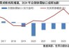 国际银价年涨超30% 产量难增 光伏需求激增 银价看涨