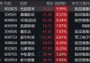 低空经济、商业航天局部高温，国防军工ETF（512810）逆市涨近1%！机构研判行业反转在即，资金加速进场