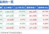 成都路桥：第二季度新中标及新签约订单金额1259.7万元