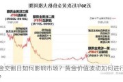 黄金交割日如何影响市场？黄金价值波动如何进行了解？