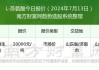 氨基酸：专家表示近期赖氨酸、苏氨酸价格相对偏强 尤其是98%赖氨酸和苏氨酸