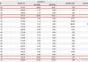 宁德时代大宗交易折价成交529.38万股