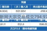 光环新网大宗交易成交794.97万元