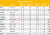 新一轮ETF降费或将到来！南方基金中证500ETF规模1089亿费率0.5%，若降至0.15%这2只产品让南方基金营收降3亿