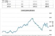 豆粕成交量数据：6 月 13 日成交 24.22 万吨