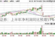 东兴证券：上半年净利润同比预增51%-80%