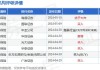 富瑞：予诺诚健华“买入”评级 目标价下调至12港元