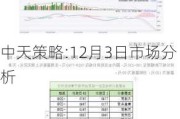 中天策略:12月3日市场分析