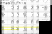 海波重科:关于预计触发可转债转股价格向下修正条件的提示性公告