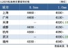 中国钢市：多因素交织，价格弱反弹