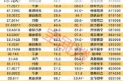 储亿银行维持国际纸业(IP.US)买入评级