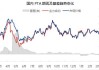 华东PTA现货均价周涨0.52%：开工率75% 下游需求转弱