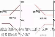 深度虚值期权市场如何运作？这种市场对投资者有何参考价值？