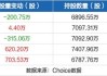 贵州轮胎：职工董事熊朝阳拟减持不超13.2万股