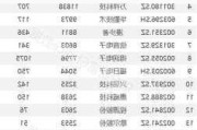 今日65股涨停 主要集中在电子、电力设备等行业