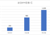 华安基金科创板ETF周报：科创板成立五周年，上周科创50指数涨4.33%