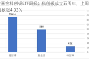 华安基金科创板ETF周报：科创板成立五周年，上周科创50指数涨4.33%