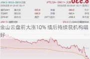 金山云盘前大涨10% 绩后持续获机构唱好