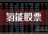 鹏翎股份推1.21亿股限制性股票激励 授予价2.22元/股