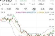 太古股份公司B12月5日斥资148.16万港元回购14万股