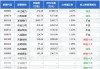 鹏华成长智选混合A：最新净值涨势0.24%，近1个月收益率1.72%