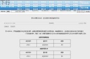 央行：7 月 25 日增开 MLF 操作，利率下行