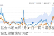 博时基金市场点评5月31日：两市震荡整理，资金观望情绪较明显