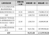 宇信科技(300674.SZ)2023年度权益分派：每10股派2元