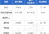 渣打集团(02888.HK)6月24日耗资797.76万英镑回购108.98万股