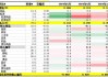 CPI和FOMC，你选择信谁?