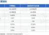 中粮糖业跌5.02% 近半年1家券商买入