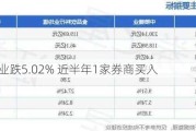 中粮糖业跌5.02% 近半年1家券商买入