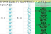 如何利用非农数据了解黄金市场影响？这些了解方法有哪些依据？