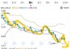 沪市股票ETF 年内分红规模近47亿元